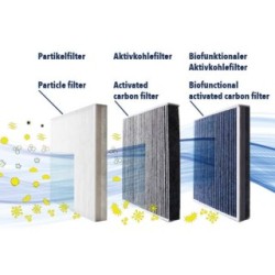 VEMO Pollen Filter V30-32-0002 for MERCEDES C-CLASS