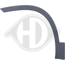 Wing Flaring 7480165 for CUPRA