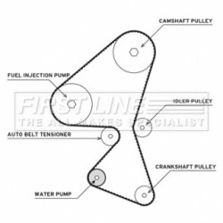 Water Pump & Timing Belt Kit FIRST LINE FTW1009 for CITROEN &more..