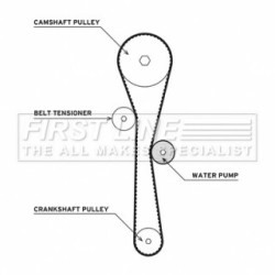Water Pump & Timing Belt Kit FIRST LINE FTW1011 for DACIA &more..