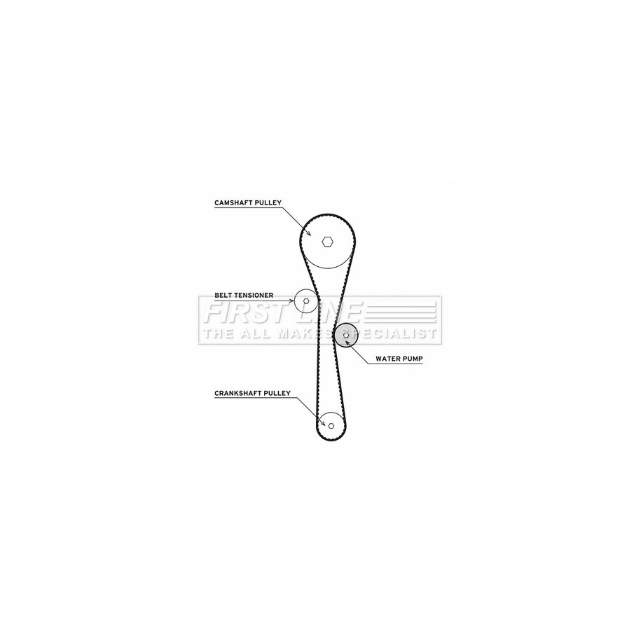 Water Pump & Timing Belt Kit FIRST LINE FTW1011 for DACIA &more..
