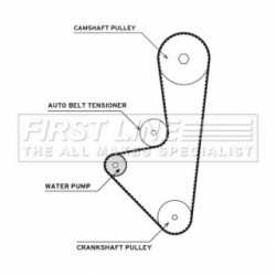 Water Pump & Timing Belt Kit FIRST LINE FTW1015 for CITROEN &more..