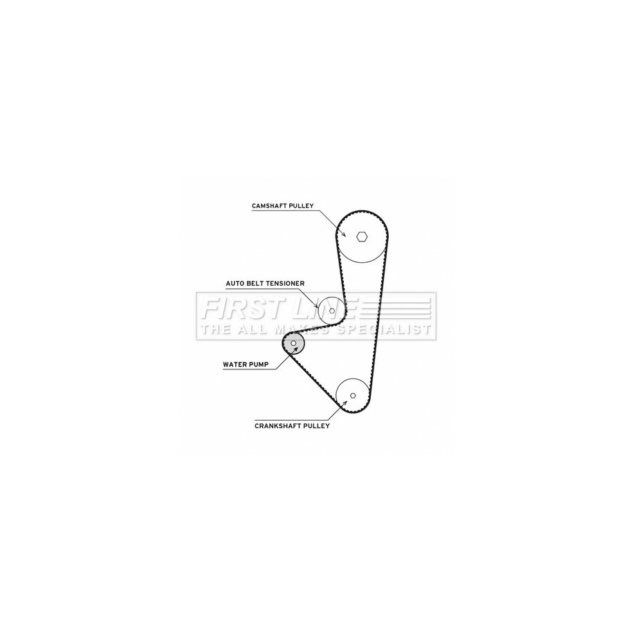 Water Pump & Timing Belt Kit FIRST LINE FTW1015 for CITROEN &more..
