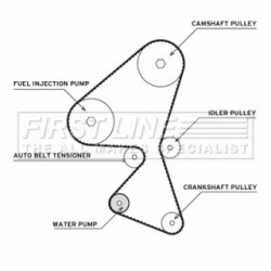 Water Pump & Timing Belt Kit FIRST LINE FTW1032 for CITROEN