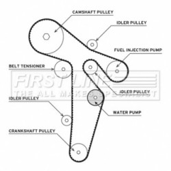 Water Pump & Timing Belt Kit FIRST LINE FTW1035 for AUDI