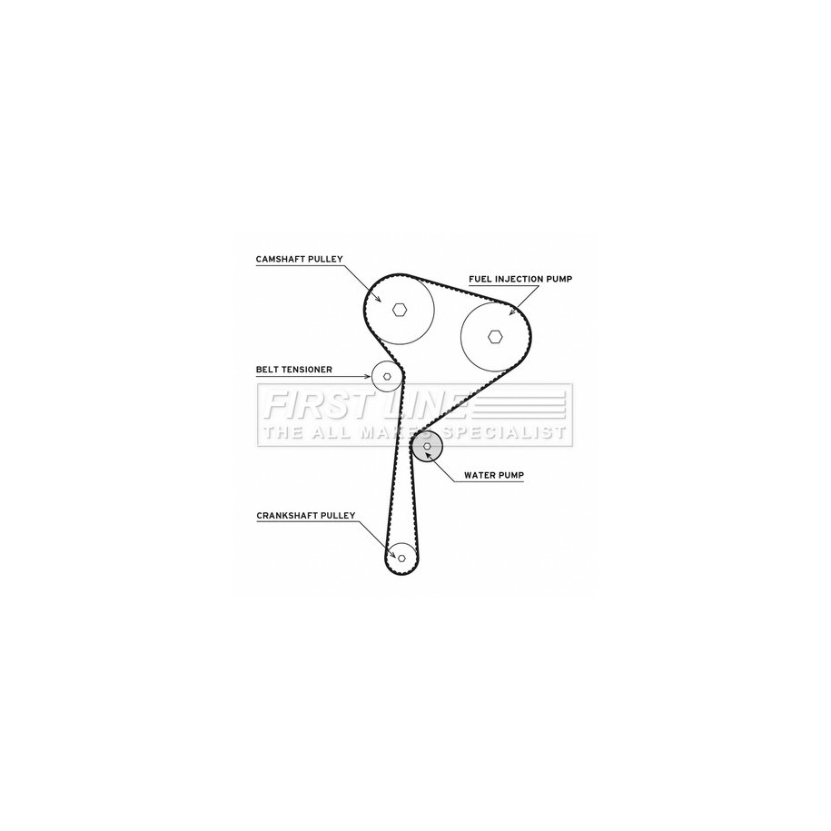 Water Pump & Timing Belt Kit FIRST LINE FTW1048 for DACIA &more..