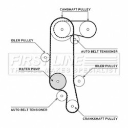 Water Pump & Timing Belt Kit FIRST LINE FTW1052 for SEAT