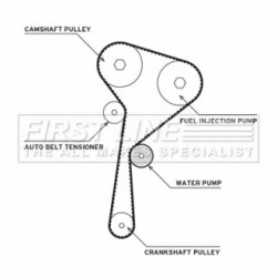 Water Pump & Timing Belt Kit FIRST LINE FTW1070 for DACIA &more..