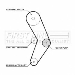 Water Pump & Timing Belt Kit FIRST LINE FTW1079 for DACIA