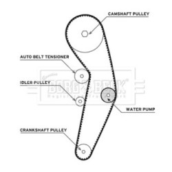 Water Pump & Timing Belt Kit BORG & BECK BTW1000 for AUDI