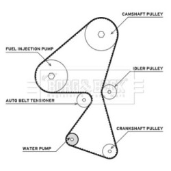 Water Pump & Timing Belt Kit BORG & BECK BTW1002 for CITROEN &more..