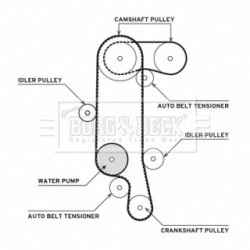Water Pump & Timing Belt Kit BORG & BECK BTW1012 for SEAT
