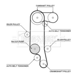 Water Pump & Timing Belt Kit BORG & BECK BTW1052 for SEAT
