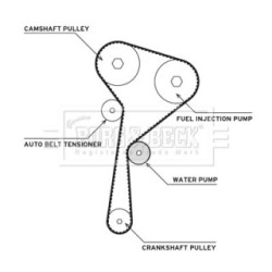 Water Pump & Timing Belt Kit BORG & BECK BTW1070 for DACIA &more..